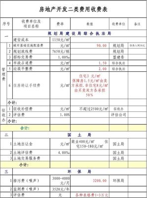 房地產(chǎn)開發(fā)二類費(fèi)用表